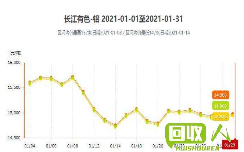 铝锭价格行情分析与预测 今日最新铝锭价格行情