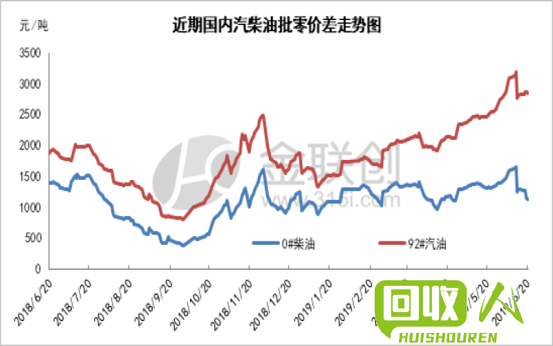 废铁回收价格变动及市场走势分析 佛山废铁价格表