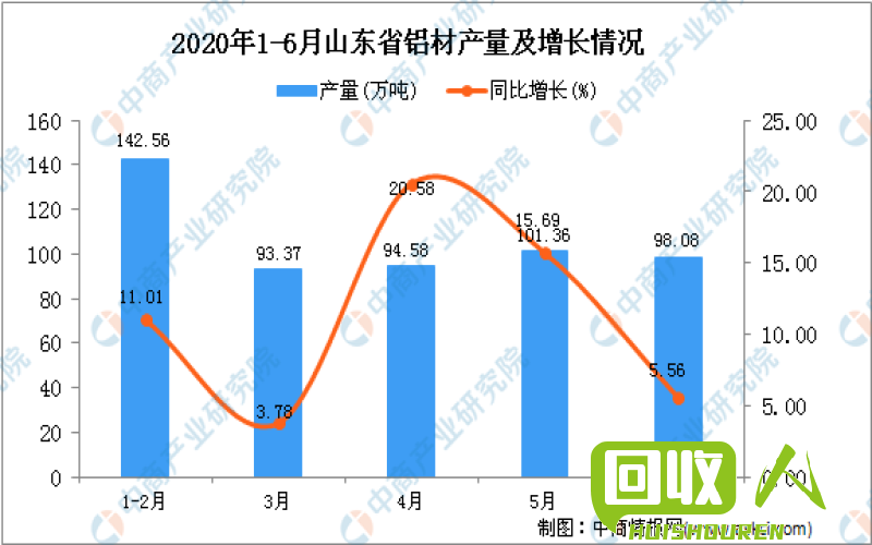 废铝线价格稳定，市场前景分析 山东废铝线今日价格