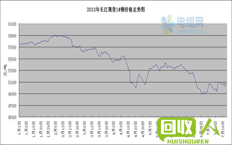 今日长江有色铜价走势及影响因素 长江有色今日铜价