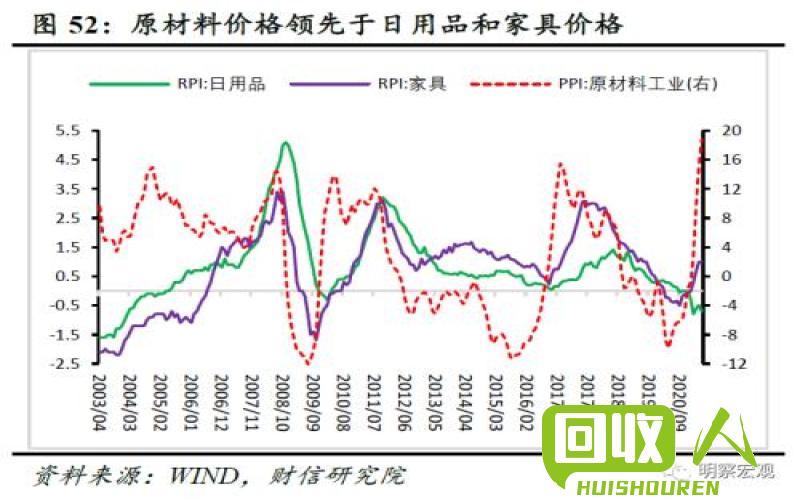 橡胶价格走势及未来展望 废橡胶今日行情