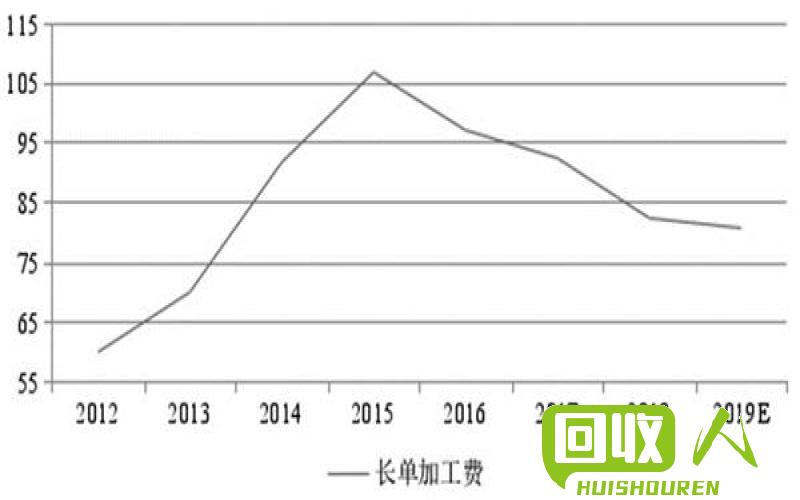 南海废铜价格今日行情和趋势分析 今日南海废铜表
