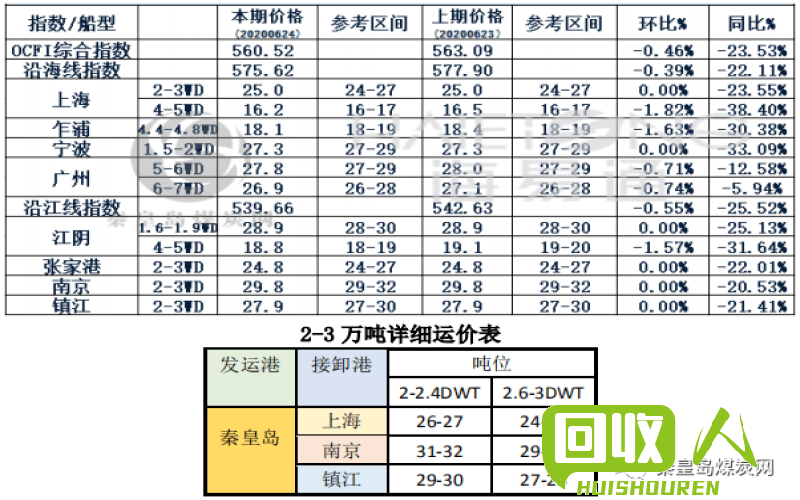 b0pp薄膜市场价格分析 b0pp薄膜今日报价