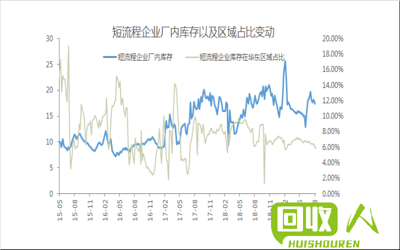 南海地区废铜价格变动分析及未来走势预测 广东南海废铜今日价格