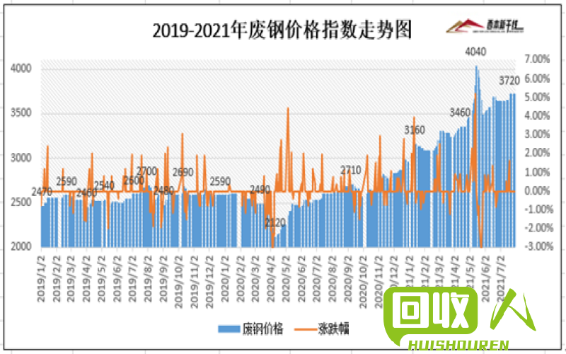 废铁市场动态：供需平衡影响价格走势 国内废铁行情最新消息
