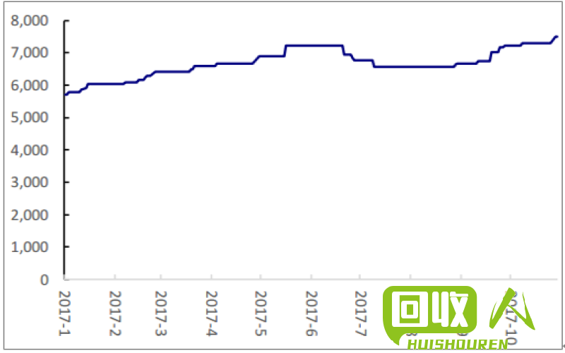 价格趋势分析：纸板市场状况及今日价格 纸板价格走势图今日价