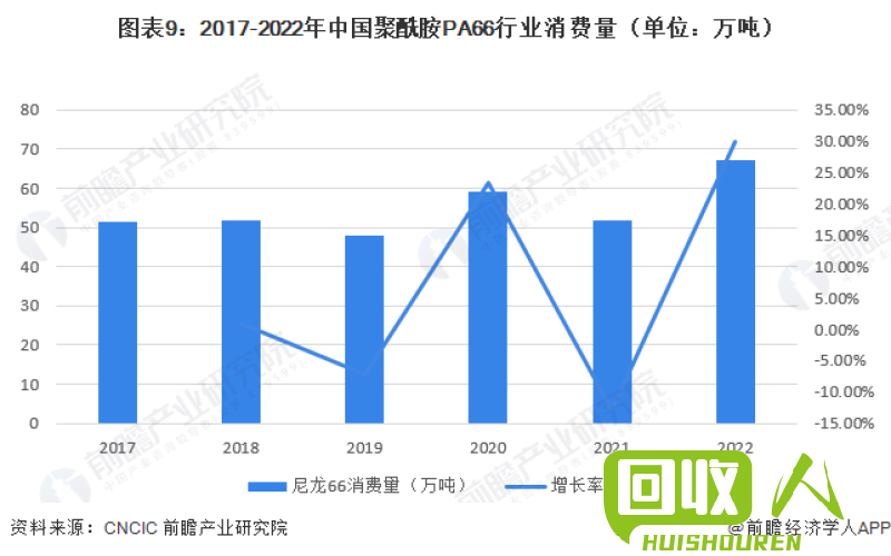 尼龙膜颗粒价格解析及市场走势 尼龙符合膜颗粒多少钱一吨