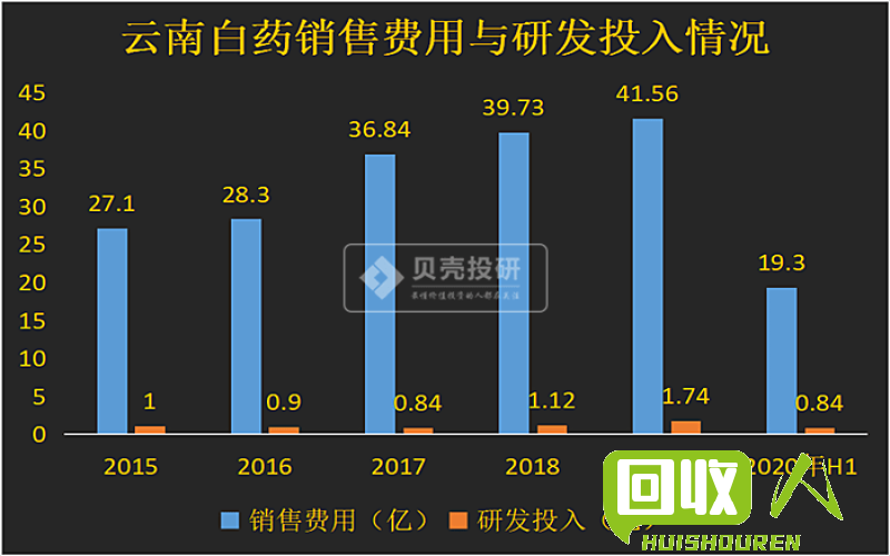 【炙热市场】探寻上海铅锭价格的涨跌原因 上海铅锭今日价格