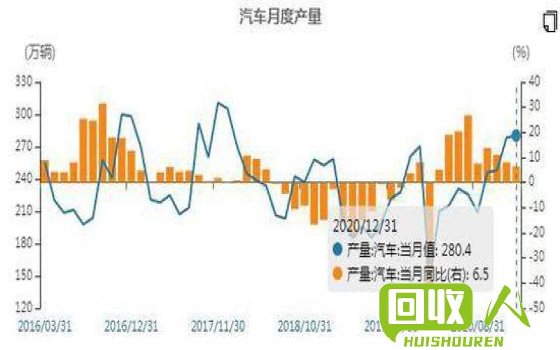 铅的价格走势与市场需求有关。铅是一种常见的金属，广泛应用于电池、汽车零部件等行业。在今日的市场环境中，铅的价格可能会受到多个因素的影响。以下是对铅今日价格以及相关影响因素的分析。 氧化铅今日价格