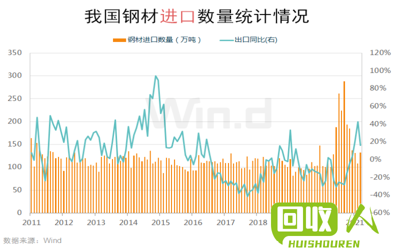 废纸板价格走势及影响因素解析 废纸板的价格今天是多少呢