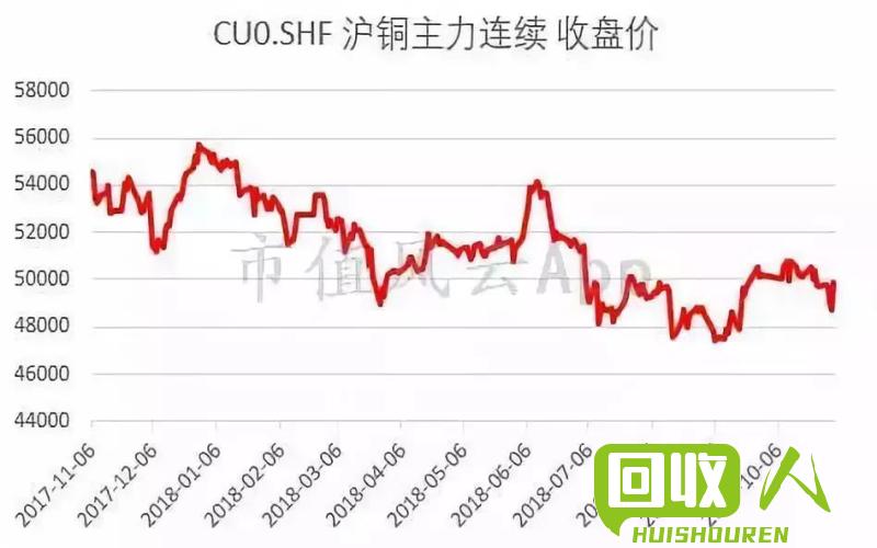 铅价连续攀升，市场风云变幻 今日铅价今日铅价