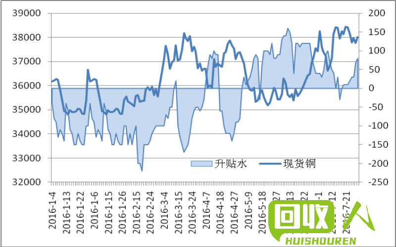 江苏南京废铜市场行情及价格分析 今曰江苏南京废铜最新价格行情