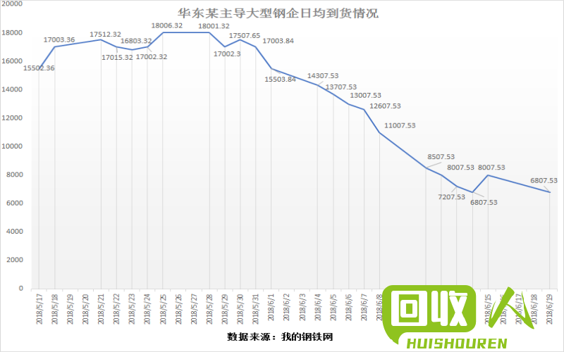 印刷废料价格走势及影响因素 废印刷PS铝今日价格