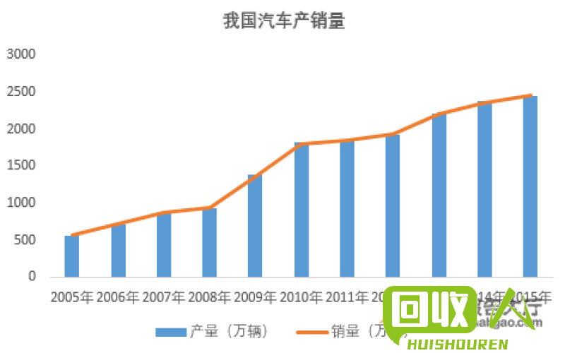 废铁回收产业的国际发展现状 国外废铁回收