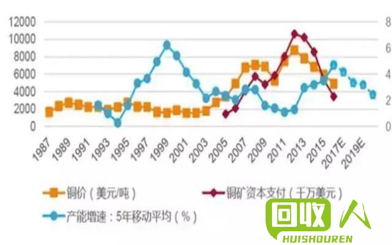 福州废品行情：价格变动趋势及分析 今日福州废品最新价格行情