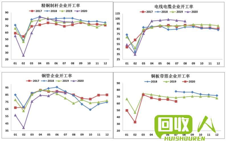 废430不锈钢价格走势及市场分析 最新废430不锈钢价格
