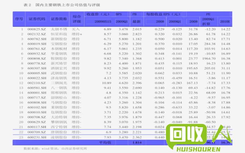 山东废铜回收价格走势及行业分析 山东今日废铜回收价格表
