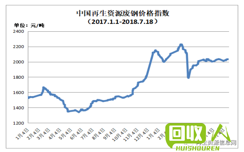 佛山废旧金属行情分析：价格趋势与市场变化 广东佛山废旧金属最新价格表