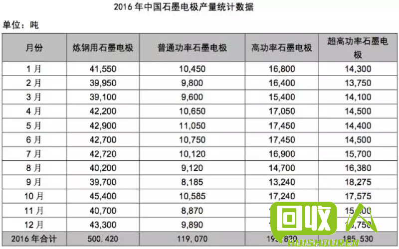 再生不锈钢价格及市场趋势 回炉不锈钢多少钱一吨