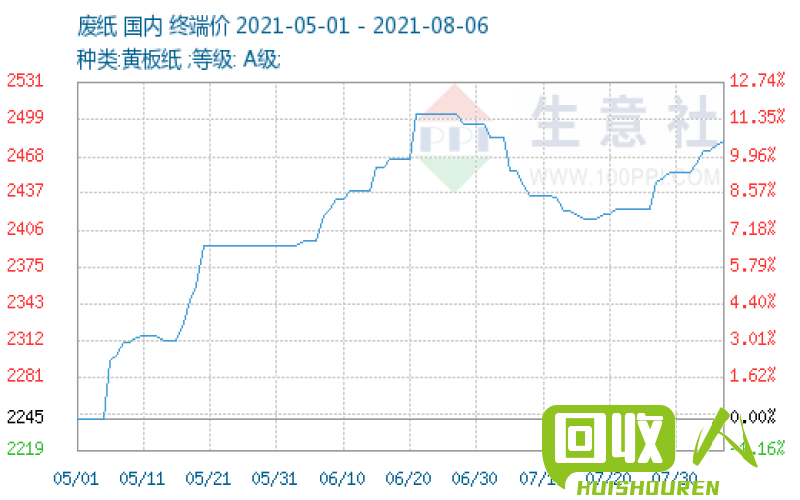 云南废旧黄铜价格趋势及市场分析 云南废旧黄铜的价格最新行情