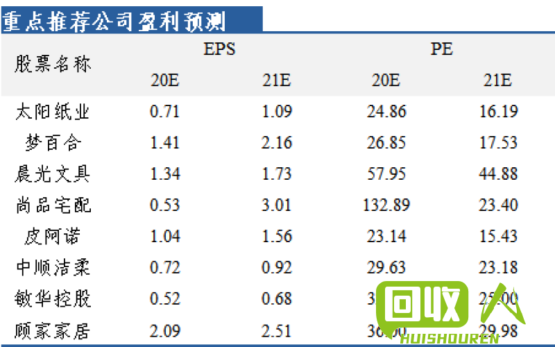 纸价涨跌，如何选购？ 页子纸多少钱一顿