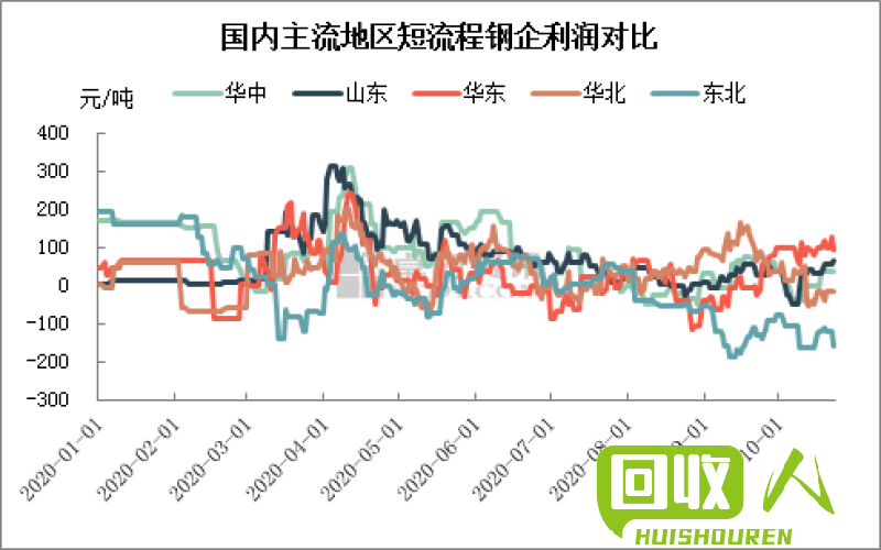 山西省废钢铁价格变动及影响分析 山西废钢铁价格最新行情