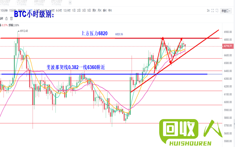 锡价形势分析及走势预测 今日锡价行情分析