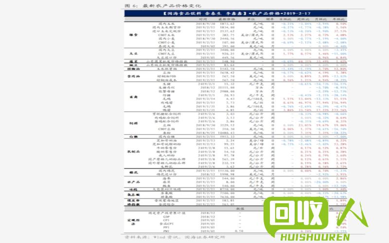 废纸行情：2016年价格表及变动解析 2016废纸最新行情价格表