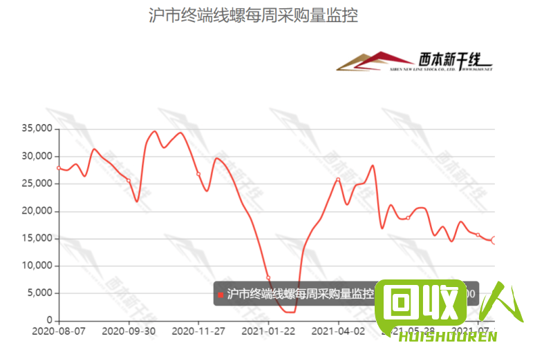 废铁价格走势最新报道 废铁今天什么价格行情