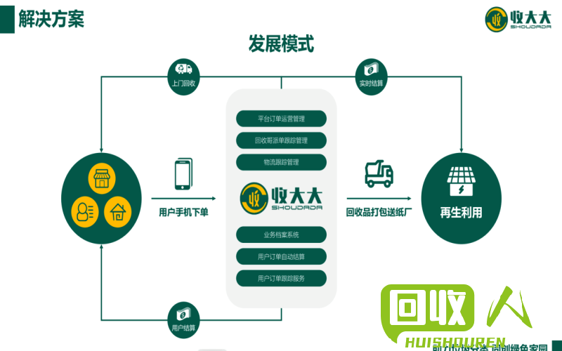 回收废纸的市场行情及相关知识介绍 回收纸皮多少钱一平方