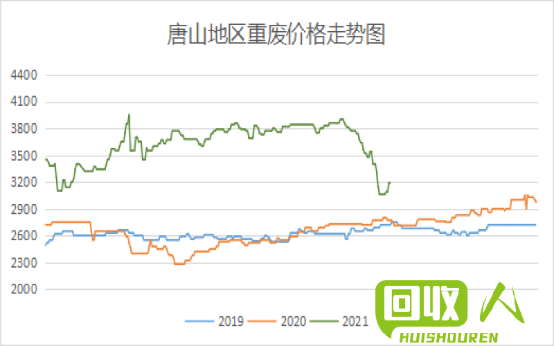 废钢铁价格：最新行情及影响因素 今日废钢铁价格行情