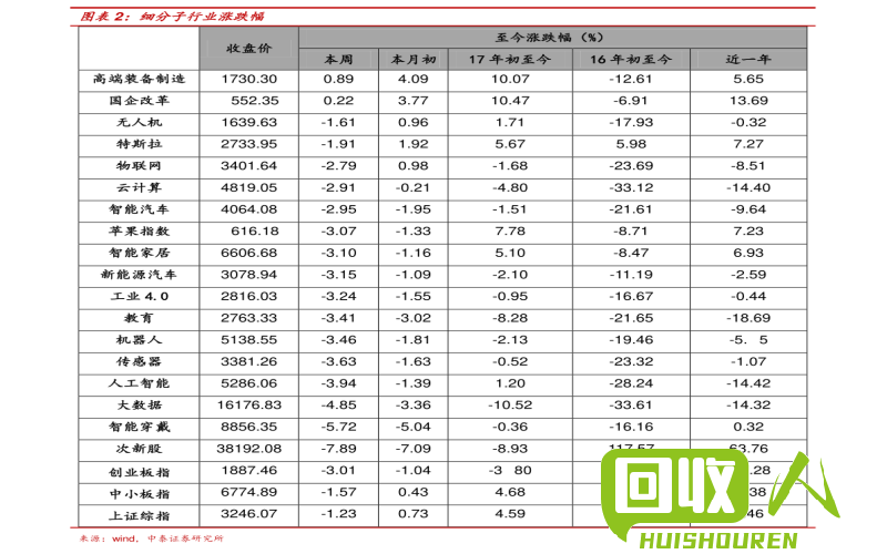 山东废旧紫铜价格走势及市场分析 山东今日废旧紫铜价格