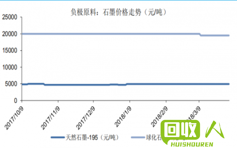 p0m再生料价格调查及比较分析 p0m再生料多少钱一吨