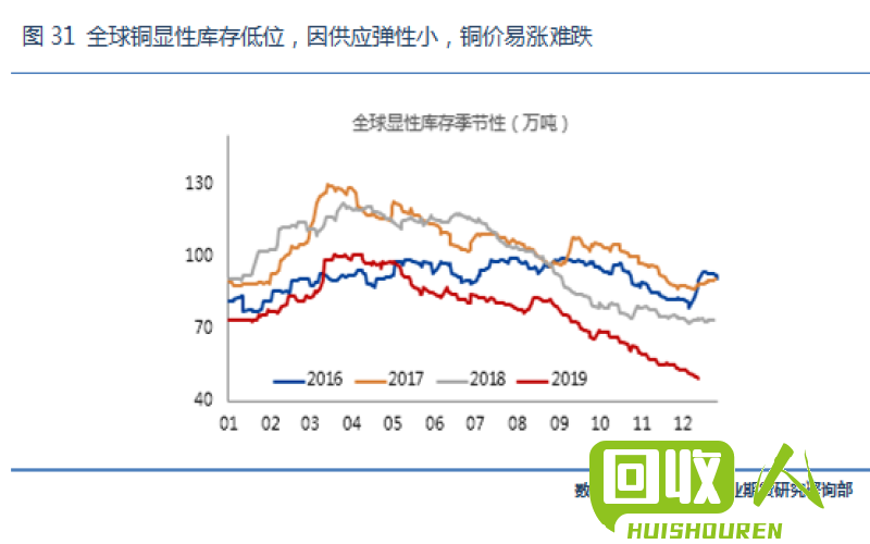 成都市即时铜价及走势分析 成都今日铜价查询