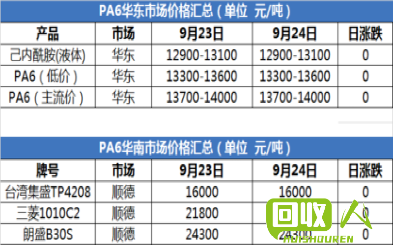 废塑料回收价格及回收渠道分析 北京今日废塑料多少钱一斤