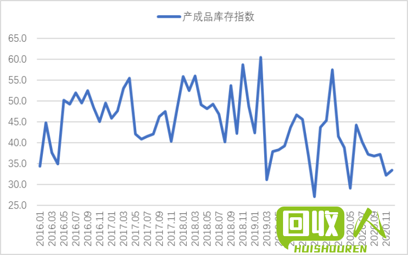 废铁刨花价格一览，上海市场供需分析 上海废铁刨花价格最新行情