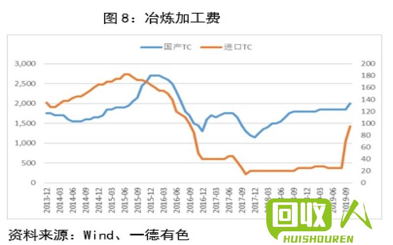 废旧电池回收价：行业变革，利润竞逐 最新废旧电池价格是多少