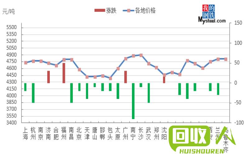 广东废铜市价走势及影响分析 广东今日最新废铜价格.
