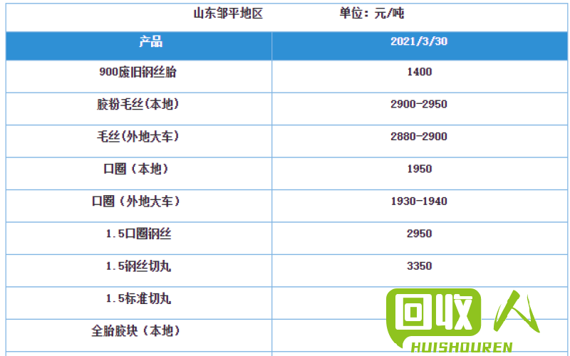 轮胎市场大钢丝胎价格调查报告 大钢丝胎最新价格