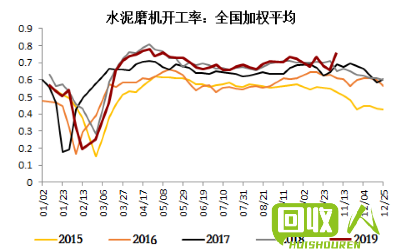 柳州废铁市场价格走势及行业分析 广西柳州今日废铁价格
