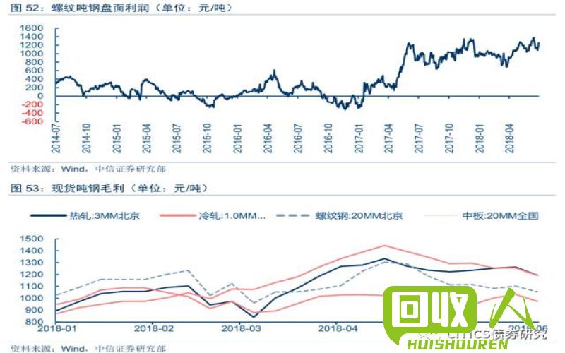 铁锈花价格触底反弹，行情分析与走势展望 铁刨花价格最新行情