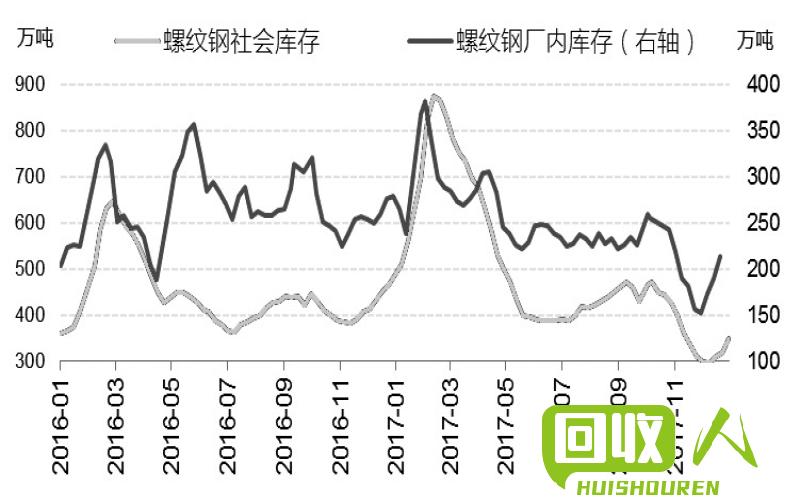 废铅回收价一触即发 废铅的价格最新报价