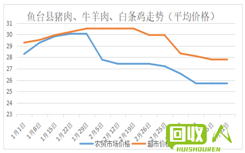 山东废不锈钢市场行情分析 今日山东废不锈钢