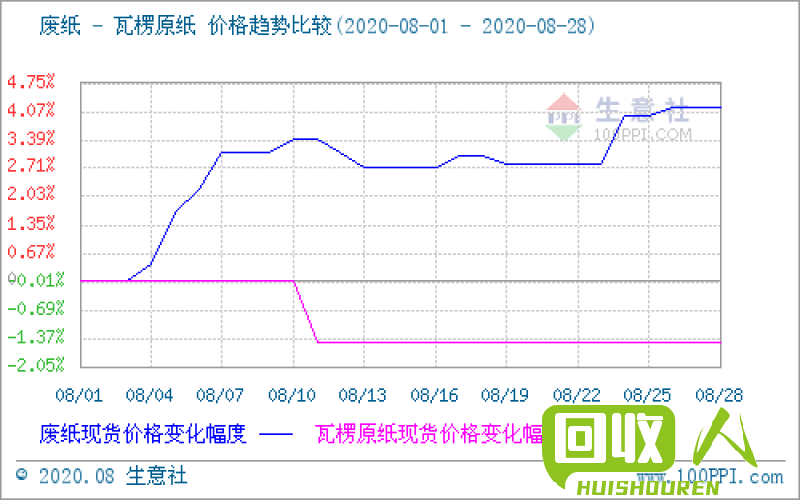 南昌废红铜收购价格解析及市场走势 南昌废红铜多少钱一斤