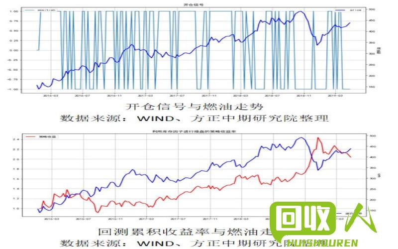 废锡价格行情及影响因素分析 今日废锡价格网