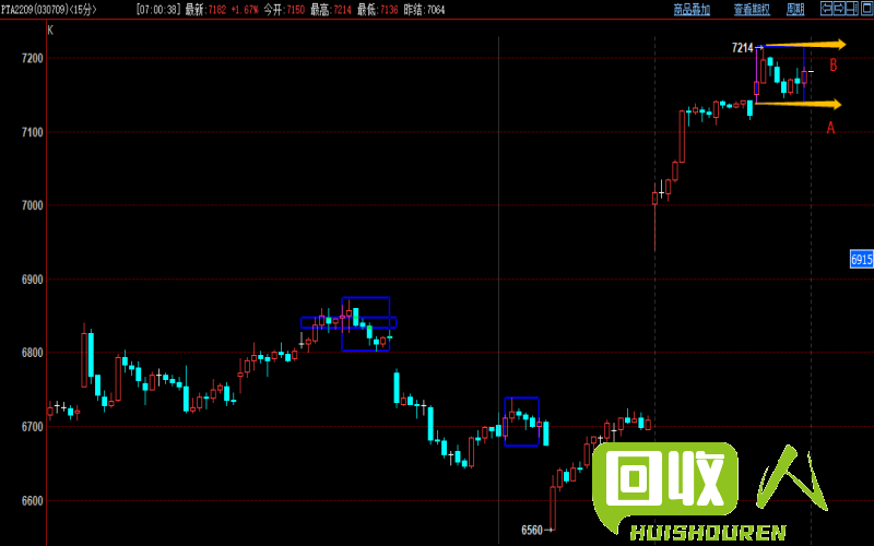 沪铜价格及走势分析 今日沪铜的价格