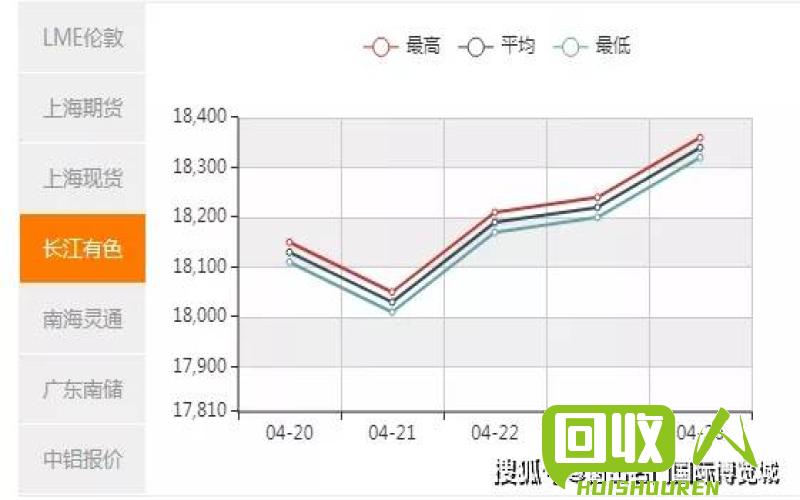 镍价疯狂飙升，供不应求的局面持续加剧！ 最新镍的价格