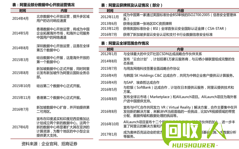 废品回收市场行情，广西回收价格一览 广西今日废品价格表