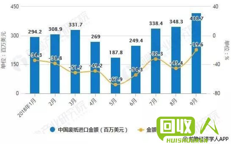 废纸价格及影响因素解析 今天废纸价格是多少