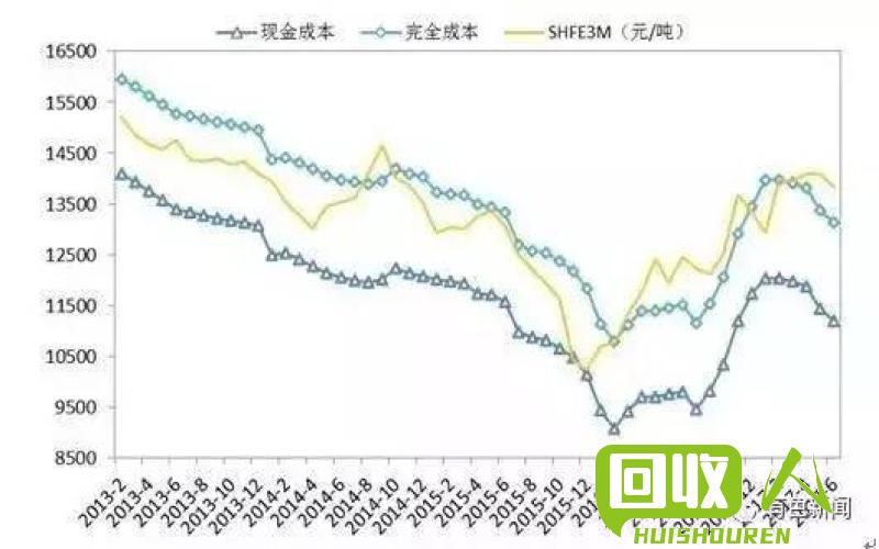 废铝价格走势及市场分析 今日废铝价最新行情